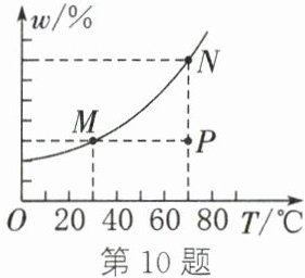 第10题