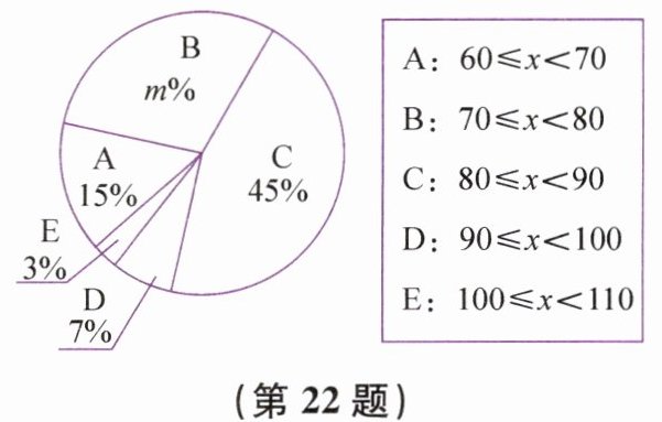 第22题