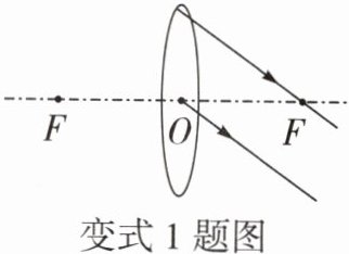 变式1题图