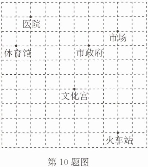 第10题图