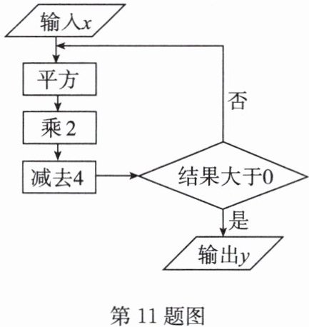 第11题图