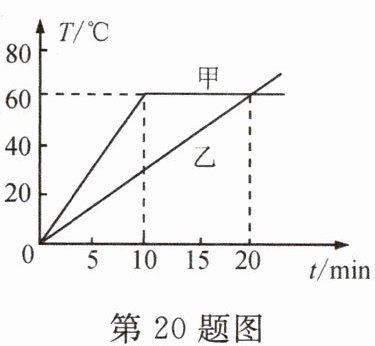 第20题图