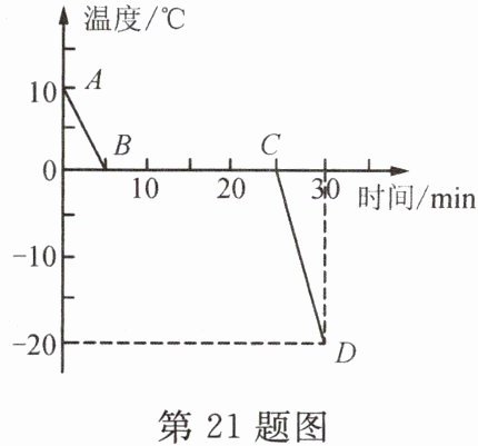 第21题图