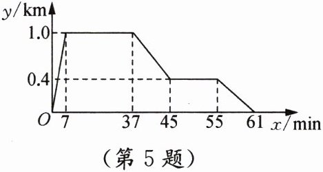第5题
