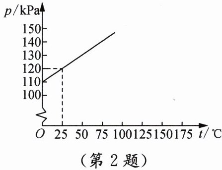 第2题