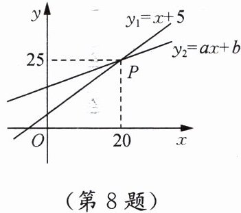 第8题