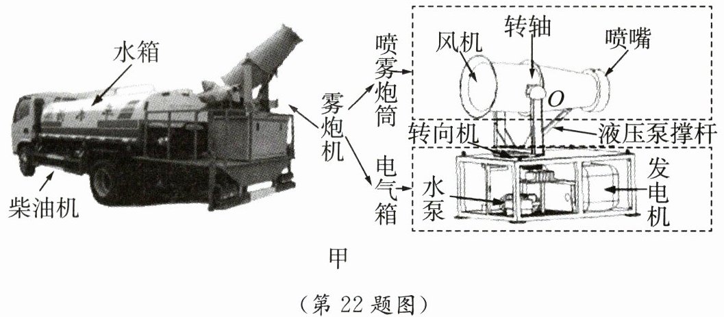 第22题图