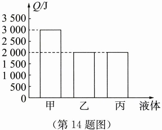 第14题图