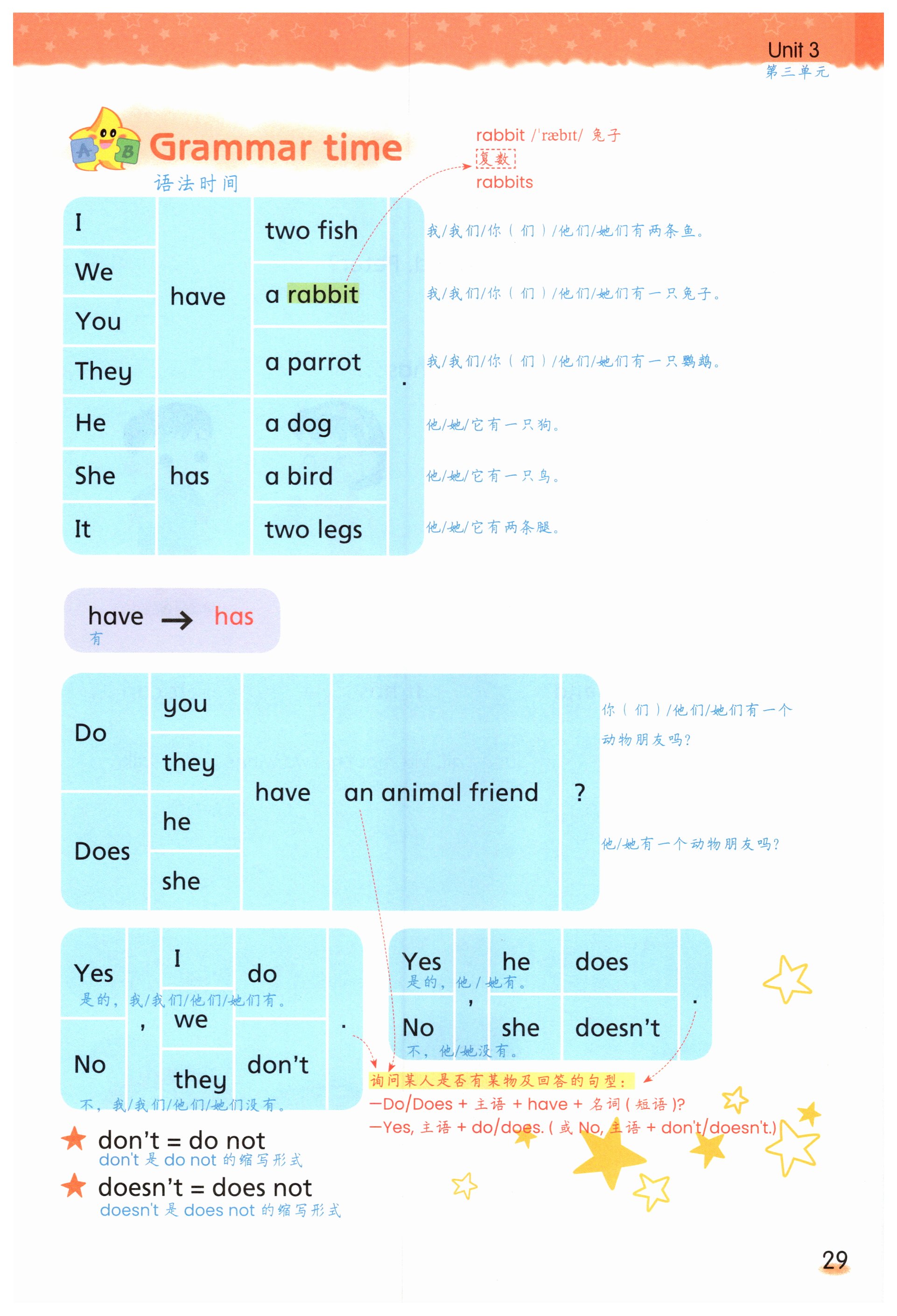 第29頁