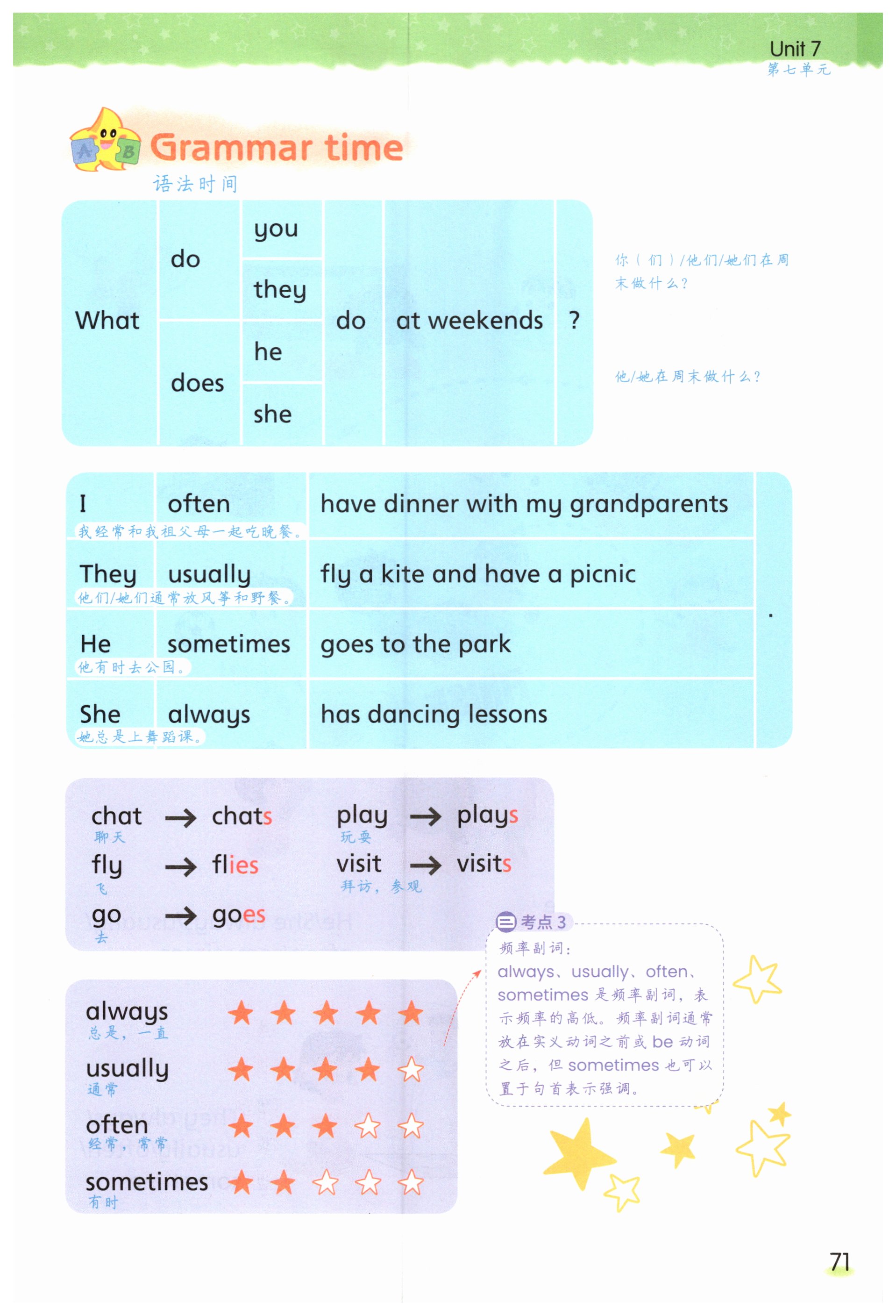 第71頁