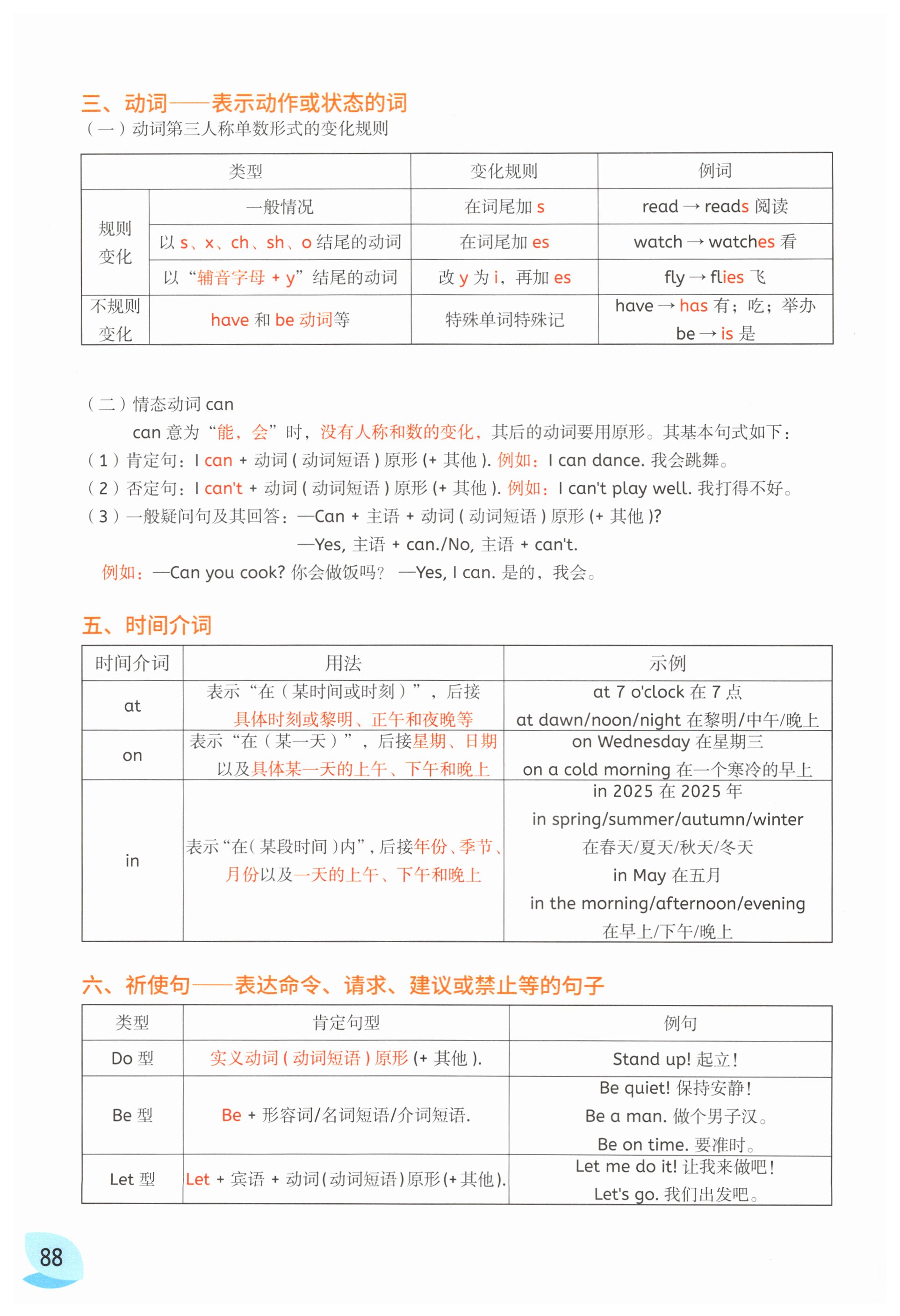 第88頁