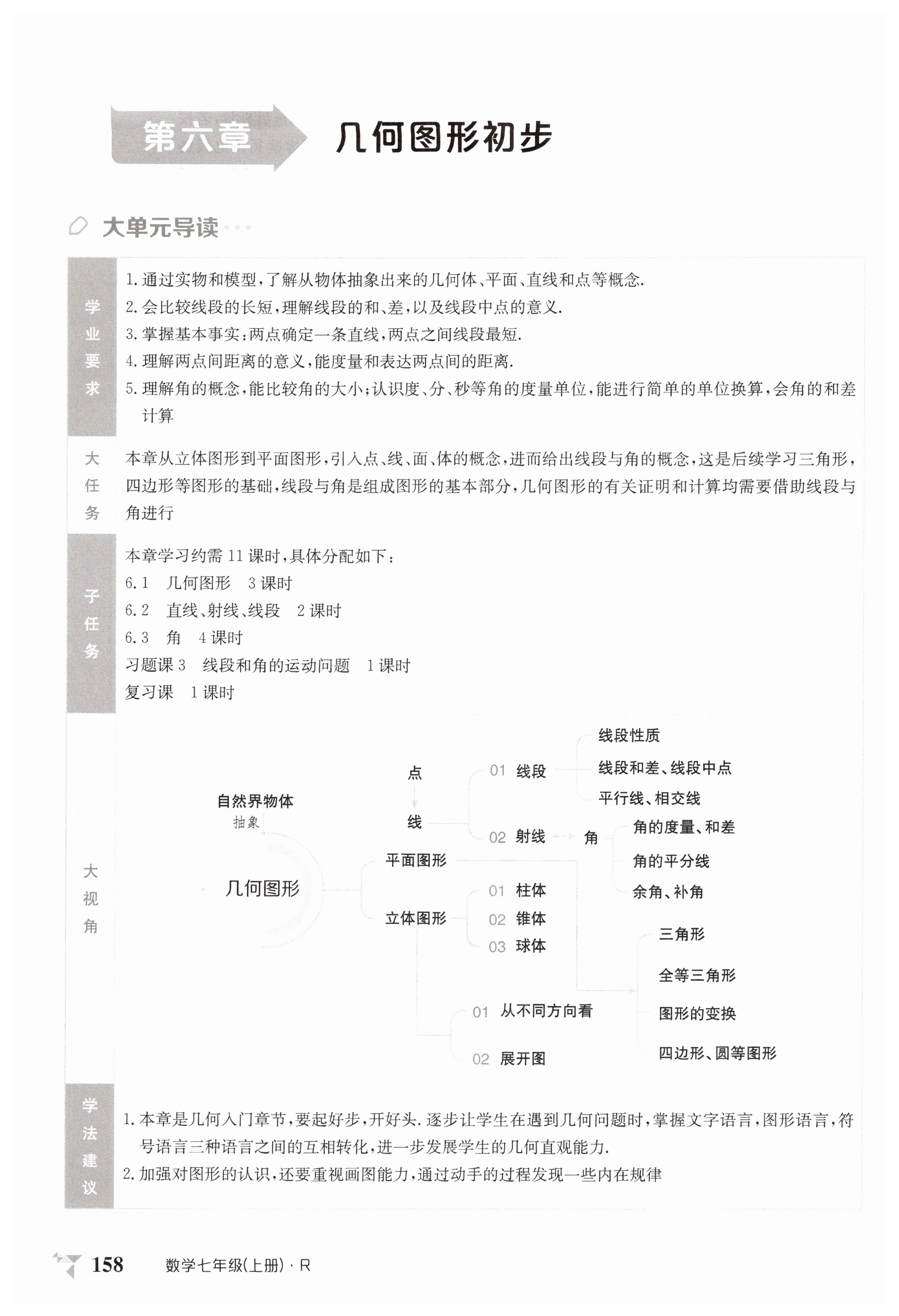 第158页
