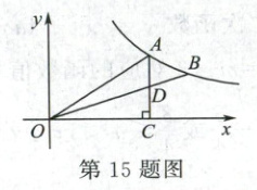第15题图