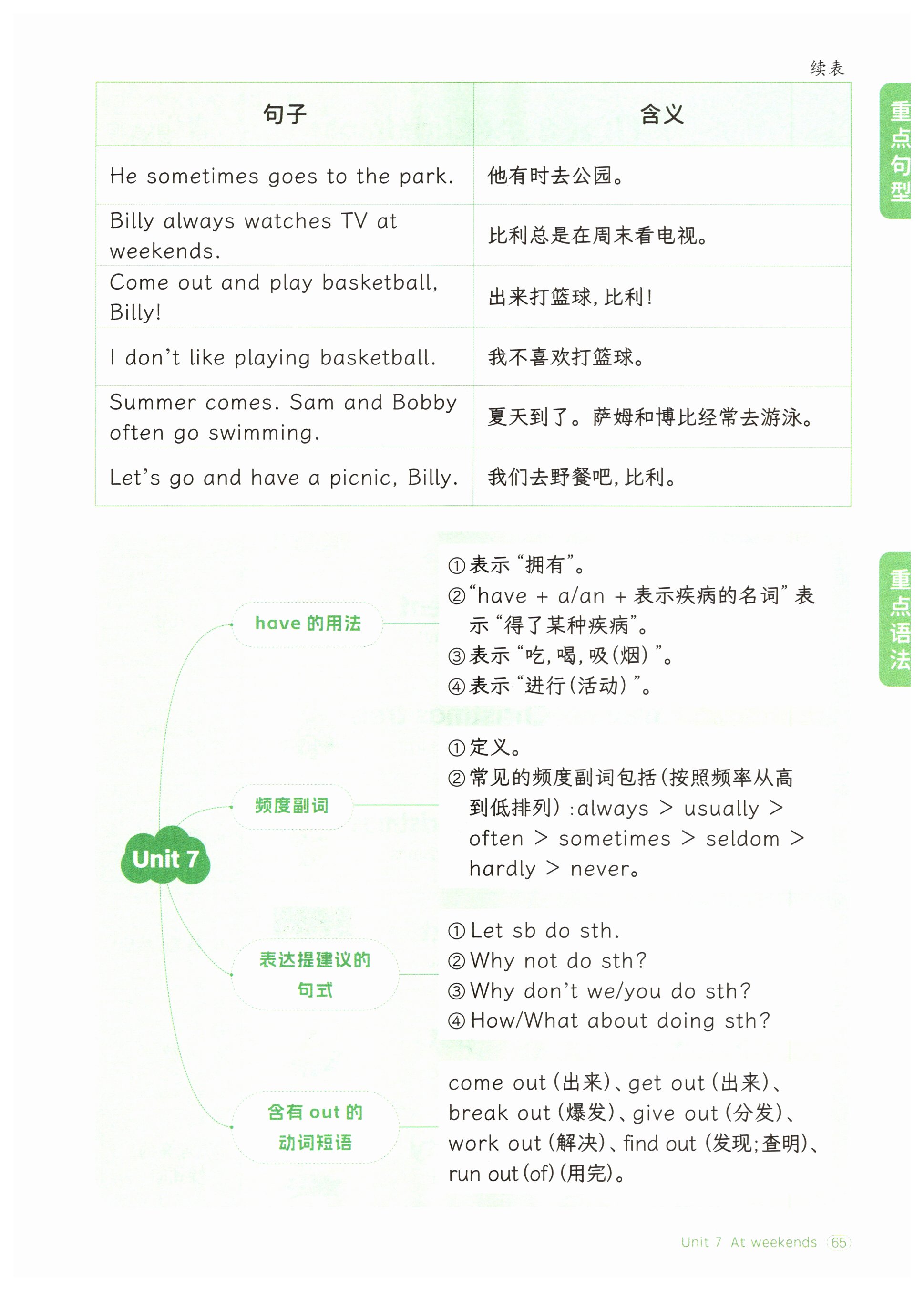 第65页