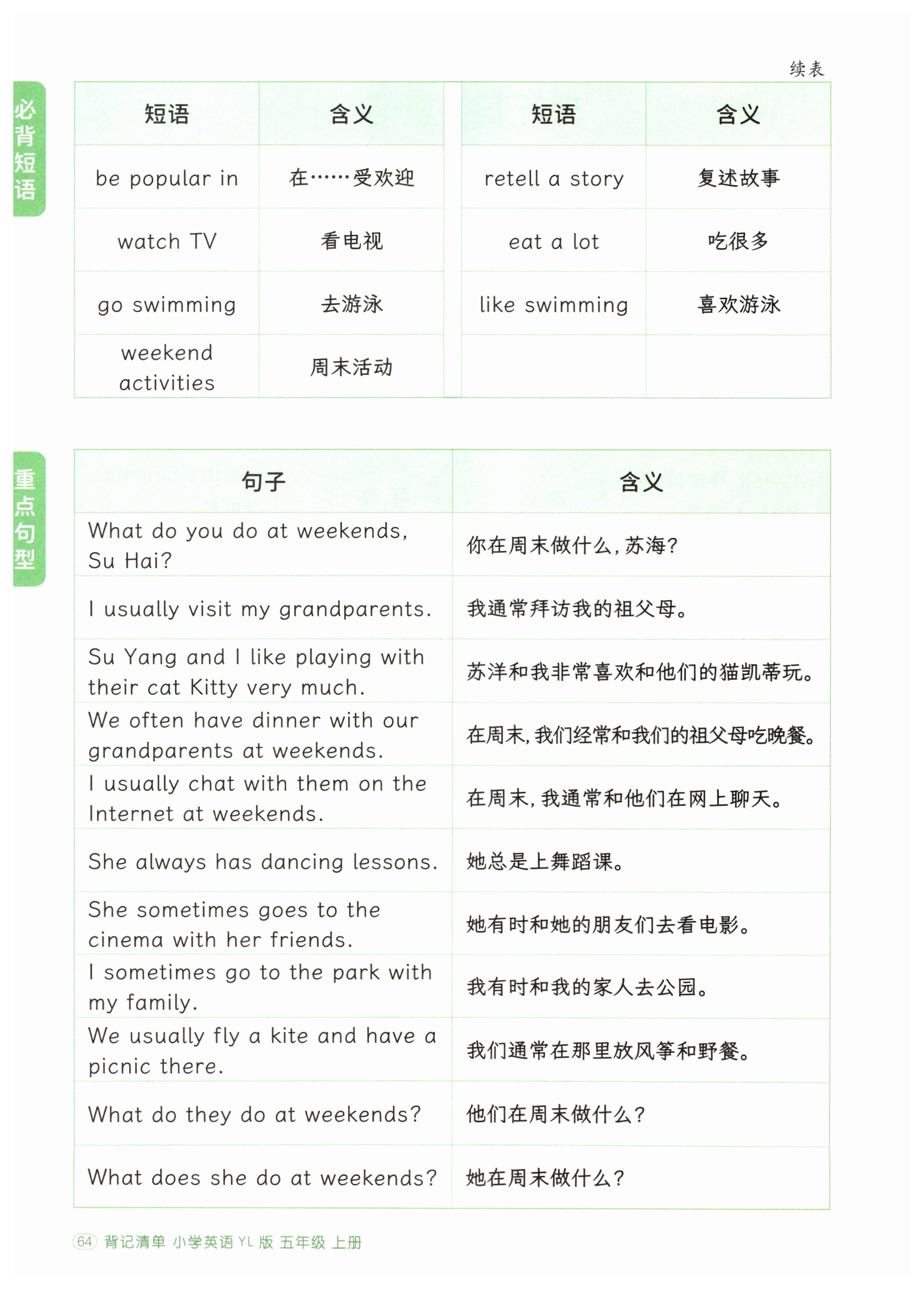 第64页