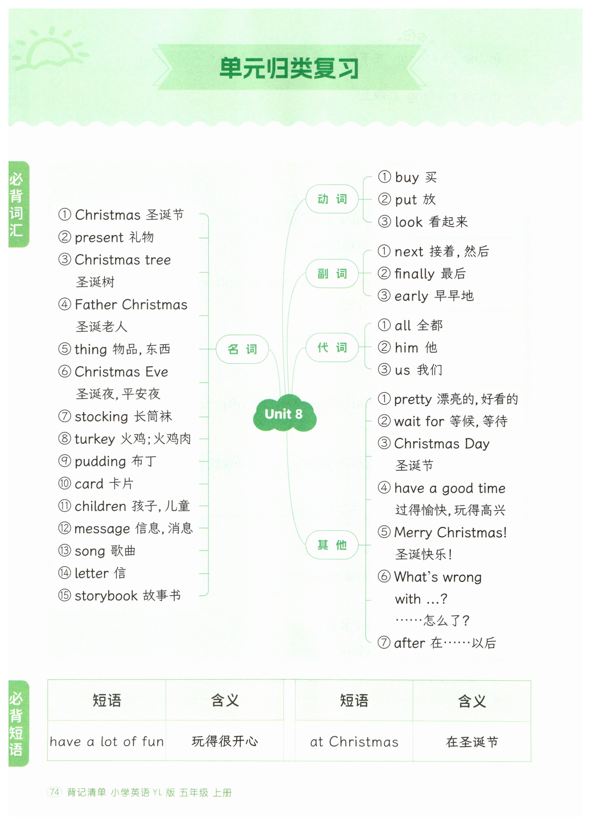第74页
