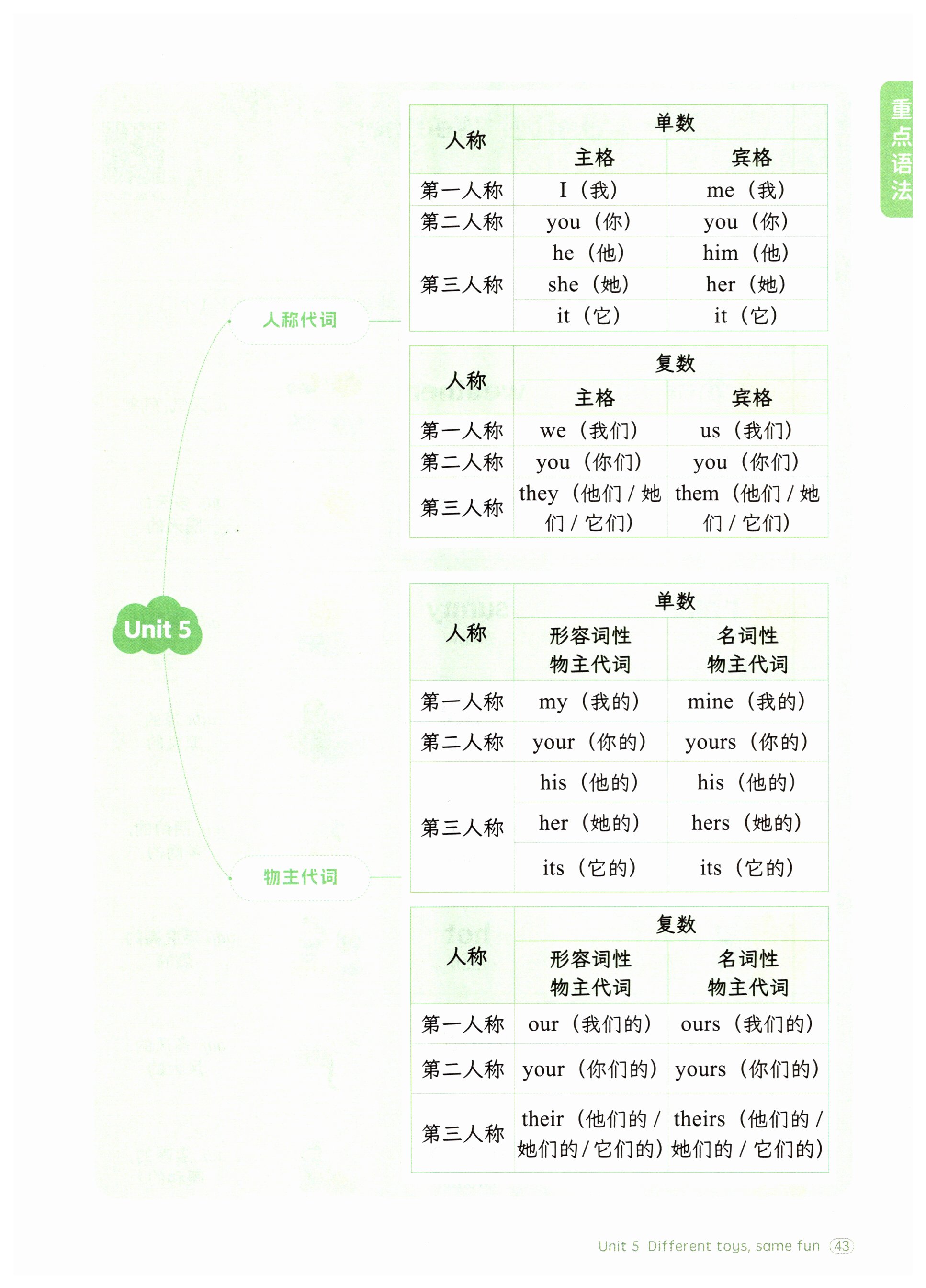 第43页