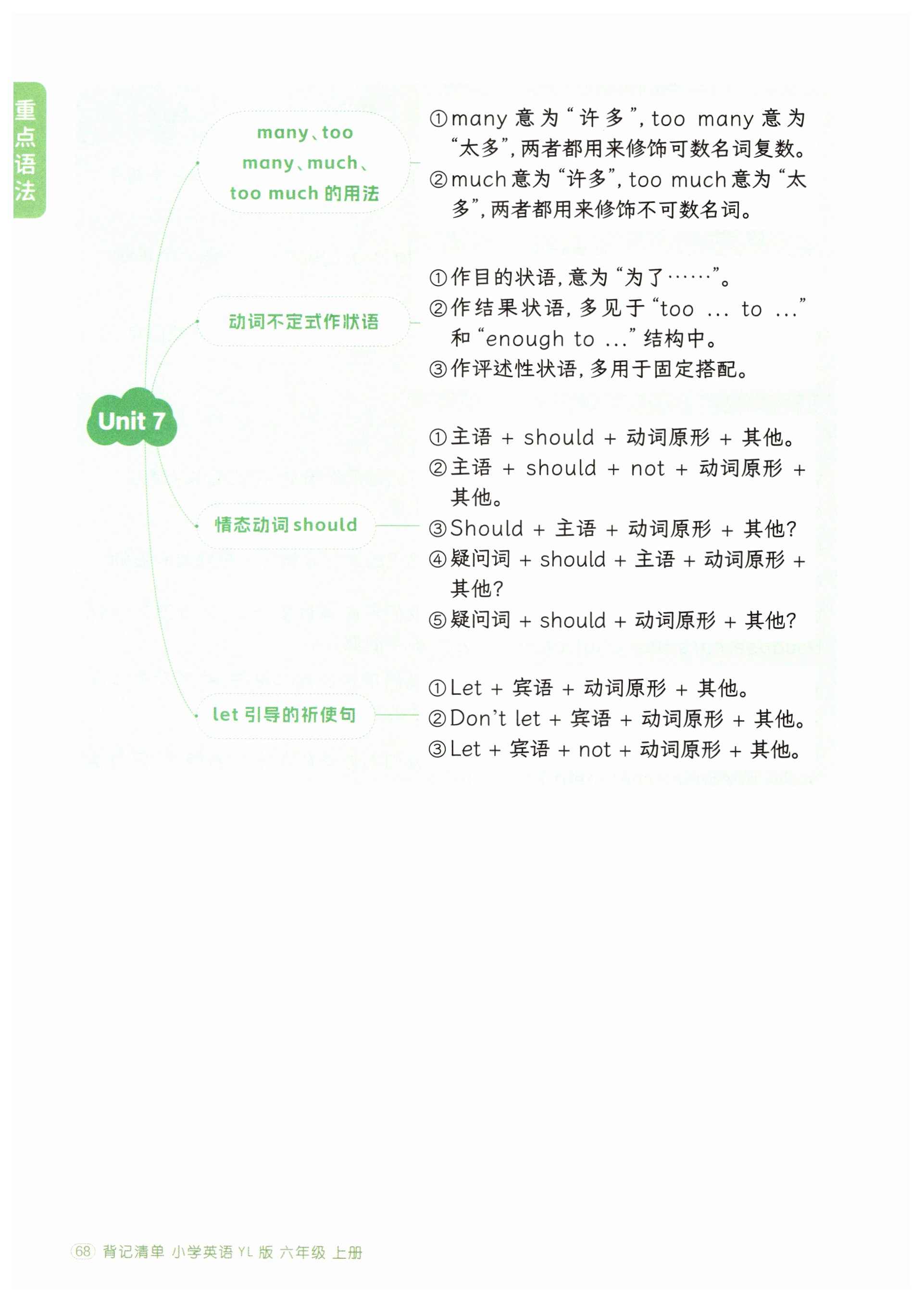 第68页