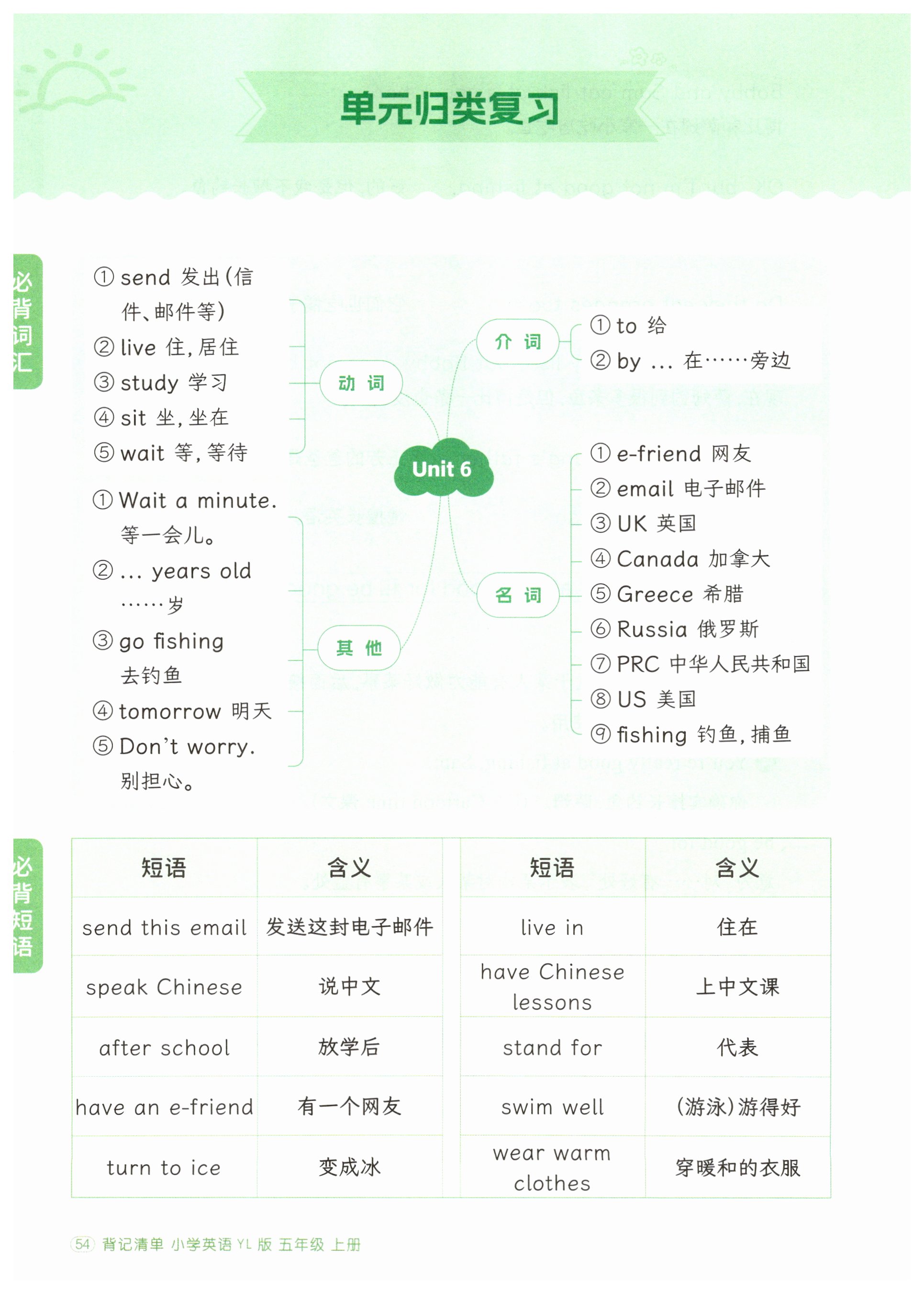 第54页