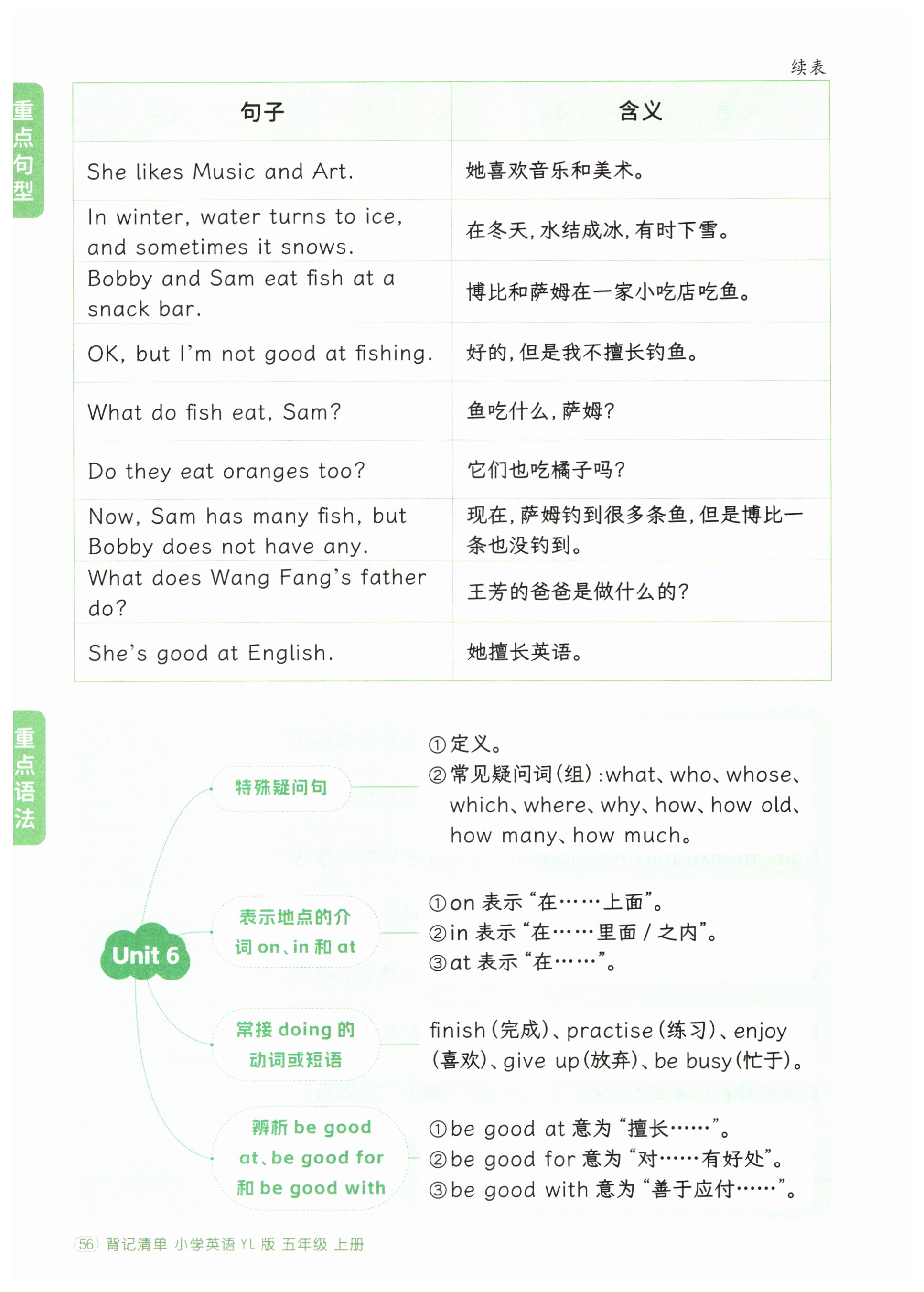 第56页