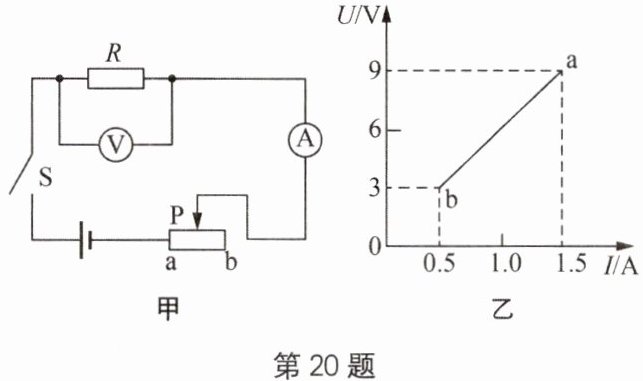 img![img
!img!img
(
A
)A.$36\ \Omega$
B.$16\ \Omega$
C.$9\ \Omega$
D.$4\ \Omega$
![img![img
!img!img
答案
A
解析
【分析】
首先明确开关状态对应的电路结构:开关$\mathrm{S}$闭合时,$R_1$与$R_2$并联;开关$\mathrm{S}$断开时,只有$R_2$接入电路。已知相同时间内电路消耗的电能之比,结合电源电压不变、时间相同的条件,利用电功公式$W=\frac{U^2t}{R}$(电能与总电阻成反比),再结合并联电阻的计算公式,即可推导求出$R_1$的阻值。
【解析】
设电源电压为$U$,通电时间为$t$。
1. 开关$\mathrm{S}$闭合时,$R_1$与$R_2$并联,并联总电阻$R_{\mathrm{并}}=\frac{R_1R_2}{R_1+R_2}$,此时电路消耗的电能:
$W_1=\frac{U^2t}{R_{\mathrm{并}}}=\frac{U^2t(R_1+R_2)}{R_1R_2}$
2. 开关$\mathrm{S}$断开时,只有$R_2$工作,此时电路消耗的电能:
$W_2=\frac{U^2t}{R_2}$
3. 根据题意$W_1:W_2=4:3$,代入得:
$\frac{\frac{U^2t(R_1+R_2)}{R_1R_2}}{\frac{U^2t}{R_2}}=\frac{4}{3}$
化简后可得:$\frac{R_1+R_2}{R_1}=\frac{4}{3}$
将$R_2=12\ \Omega$代入上式:
$\frac{R_1+12}{R_1}=\frac{4}{3}$
交叉相乘求解:
$3(R_1+12)=4R_1$
$3R_1+36=4R_1$
解得:$R_1=36\ \Omega$
【答案】
A
【知识点】
并联电路电阻规律;电功计算公式
【点评】
本题核心是结合开关状态分析电路结构,灵活运用电功公式的变形(电压、时间相同时,电能与电阻成反比),同时考查并联电阻的计算,需要熟练掌握电路规律和公式变形技巧。
【难度系数】
0.6
首先明确开关状态对应的电路结构:开关$\mathrm{S}$闭合时,$R_1$与$R_2$并联;开关$\mathrm{S}$断开时,只有$R_2$接入电路。已知相同时间内电路消耗的电能之比,结合电源电压不变、时间相同的条件,利用电功公式$W=\frac{U^2t}{R}$(电能与总电阻成反比),再结合并联电阻的计算公式,即可推导求出$R_1$的阻值。
【解析】
设电源电压为$U$,通电时间为$t$。
1. 开关$\mathrm{S}$闭合时,$R_1$与$R_2$并联,并联总电阻$R_{\mathrm{并}}=\frac{R_1R_2}{R_1+R_2}$,此时电路消耗的电能:
$W_1=\frac{U^2t}{R_{\mathrm{并}}}=\frac{U^2t(R_1+R_2)}{R_1R_2}$
2. 开关$\mathrm{S}$断开时,只有$R_2$工作,此时电路消耗的电能:
$W_2=\frac{U^2t}{R_2}$
3. 根据题意$W_1:W_2=4:3$,代入得:
$\frac{\frac{U^2t(R_1+R_2)}{R_1R_2}}{\frac{U^2t}{R_2}}=\frac{4}{3}$
化简后可得:$\frac{R_1+R_2}{R_1}=\frac{4}{3}$
将$R_2=12\ \Omega$代入上式:
$\frac{R_1+12}{R_1}=\frac{4}{3}$
交叉相乘求解:
$3(R_1+12)=4R_1$
$3R_1+36=4R_1$
解得:$R_1=36\ \Omega$
【答案】
A
【知识点】
并联电路电阻规律;电功计算公式
【点评】
本题核心是结合开关状态分析电路结构,灵活运用电功公式的变形(电压、时间相同时,电能与电阻成反比),同时考查并联电阻的计算,需要熟练掌握电路规律和公式变形技巧。
【难度系数】
0.6
20. 在如图甲所示的电路中,电源电压不变,闭合开关后,滑片$\mathrm{P}$由$\mathrm{b}$端移动到$\mathrm{a}$端,电压表示数$U$与电流表示数$I$的变化关系如图乙所示.下列说法错误的是
(
A. 电源电压为$9\ \mathrm{V}$
B. 滑片$\mathrm{P}$在$\mathrm{b}$端时,$1\ \min$电流通过电阻$R$做功为$900\ \mathrm{J}$
C. 滑动变阻器的最大阻值为$12\ \Omega$
D. 定值电阻的阻值为$6\ \Omega$
![