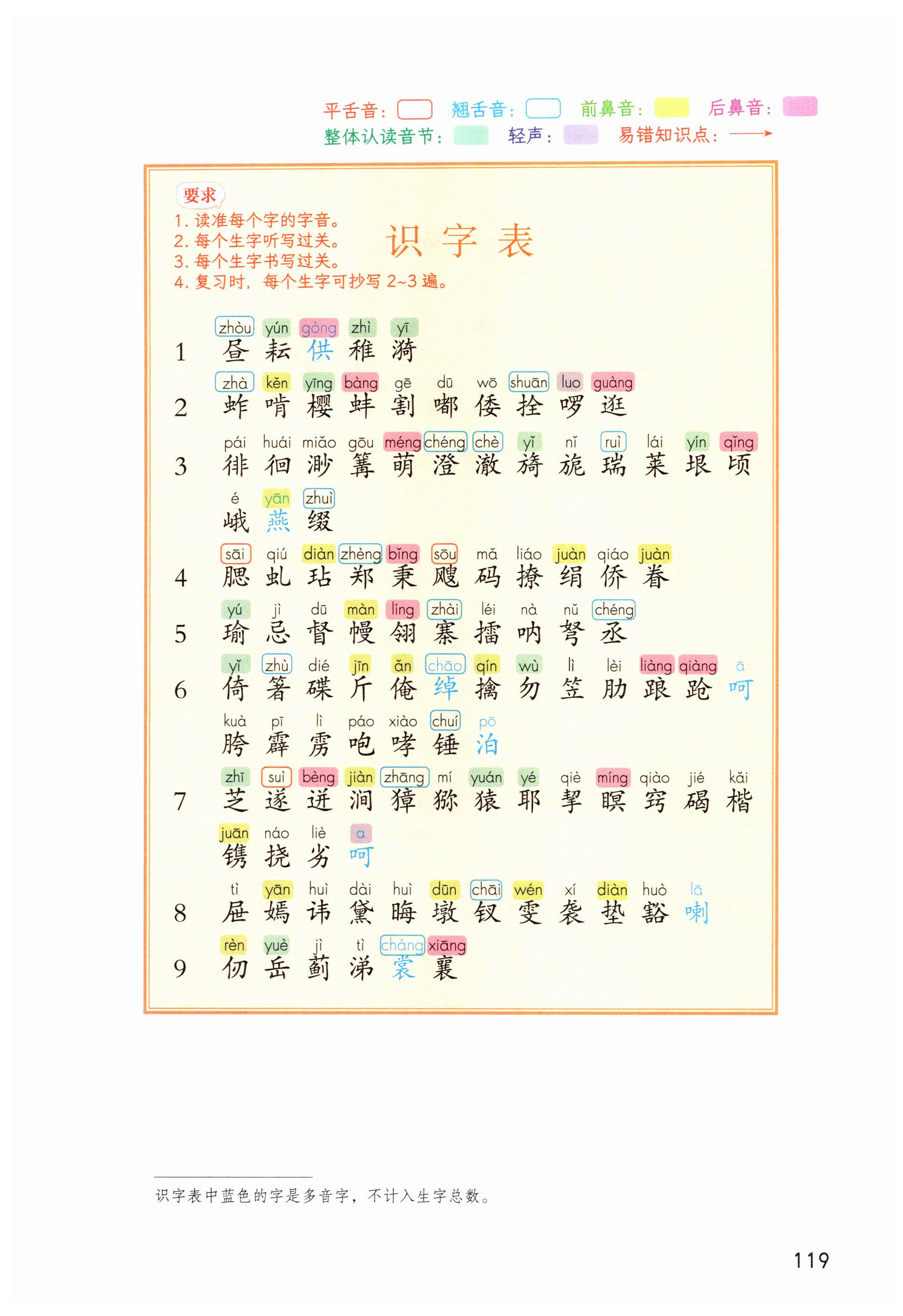 第119页
