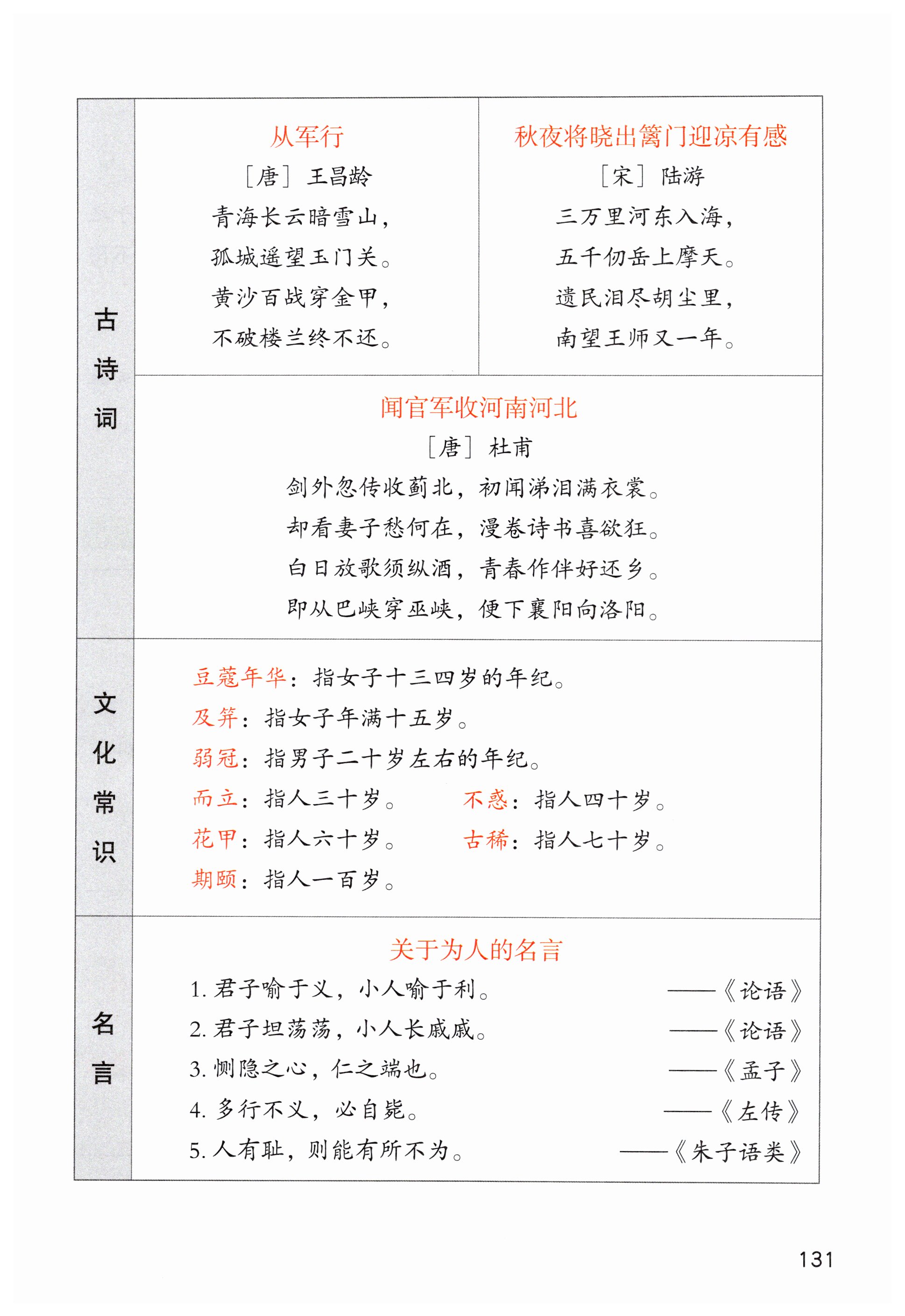 第131页