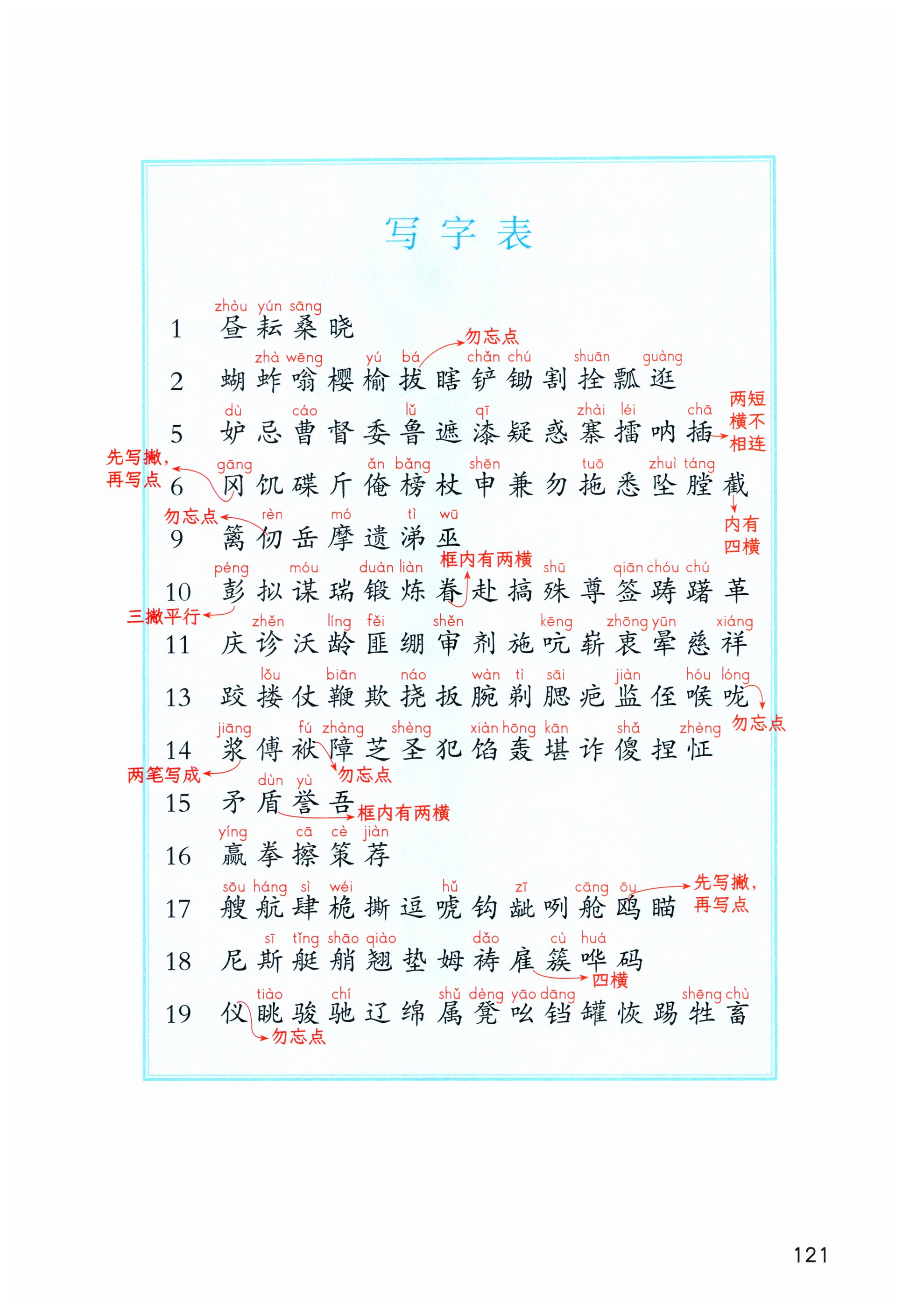 第121页