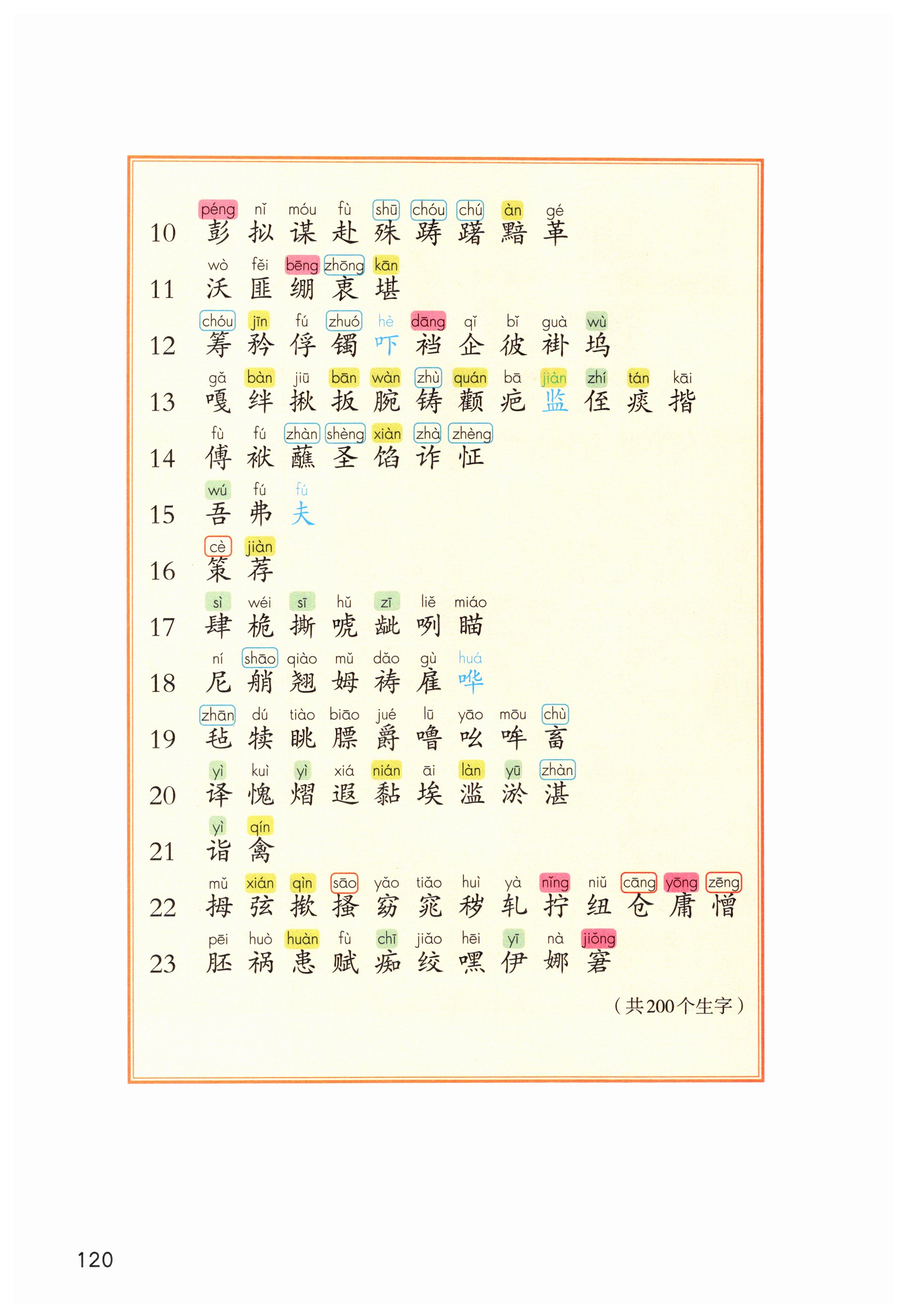第120页