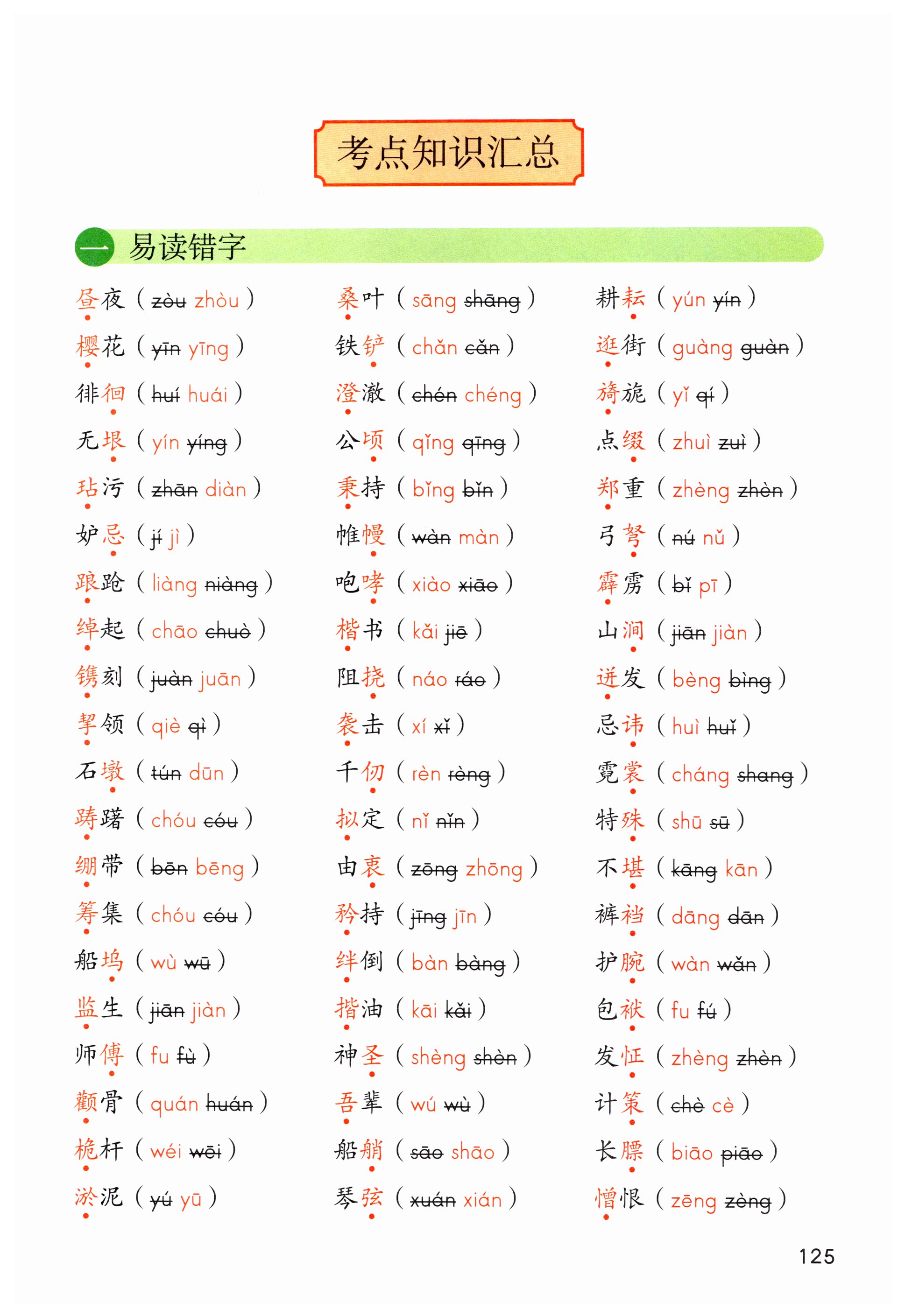 第125页
