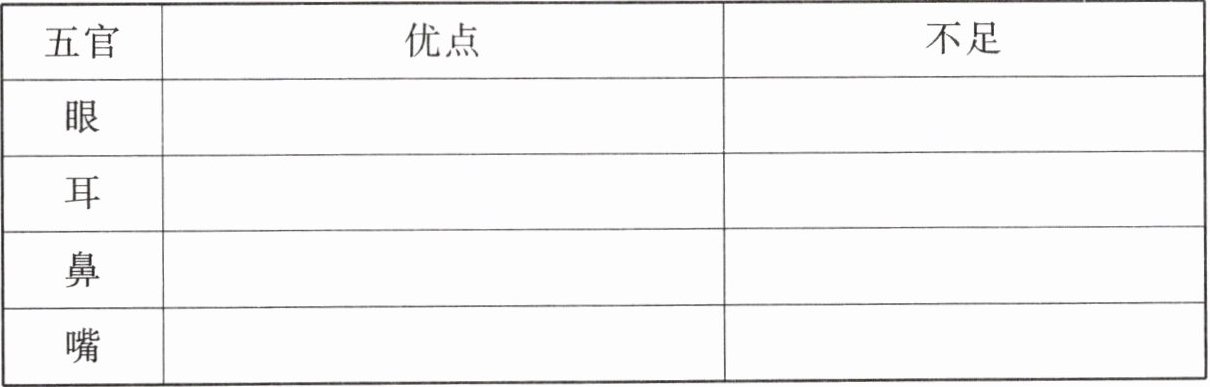 五官优点不足眼耳鼻嘴