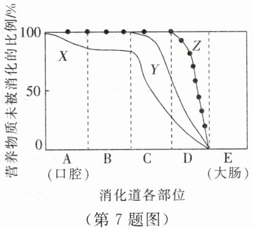 第7题图