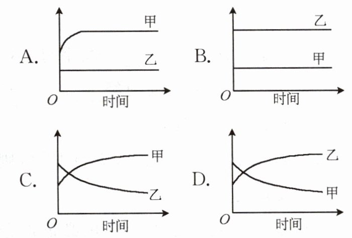 时间