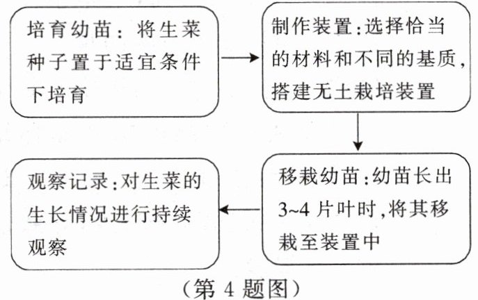 第4题图