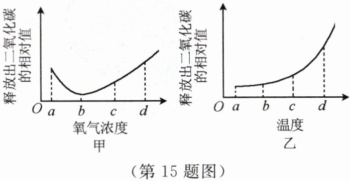 第15题图