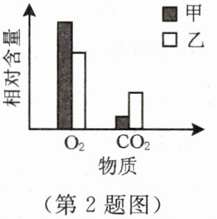 第2题图
