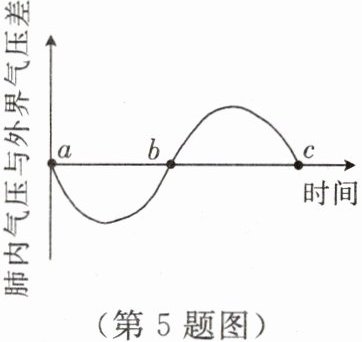 第5题图