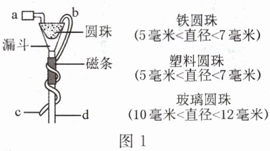 图1