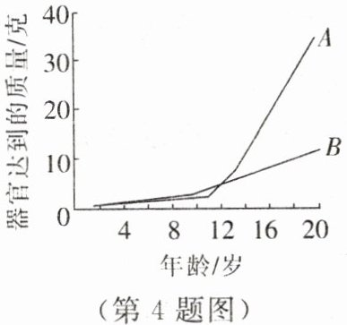 第4题图