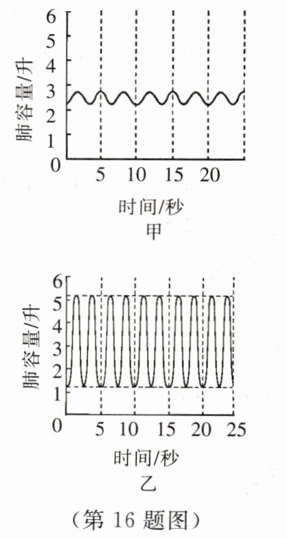 第16题图