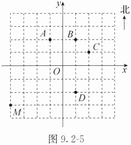 图92-5