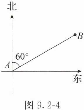图92-4