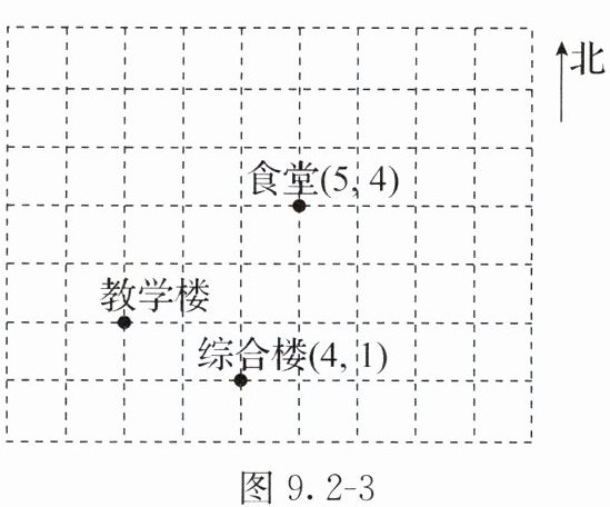 图92-3