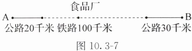 图103-7