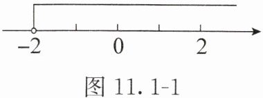 图111-1