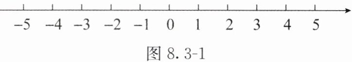 图83-1
