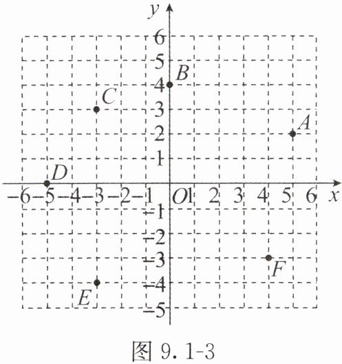 图91-3