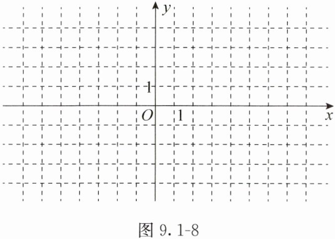 图91-8