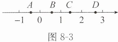 图8-3