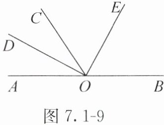 图71-9